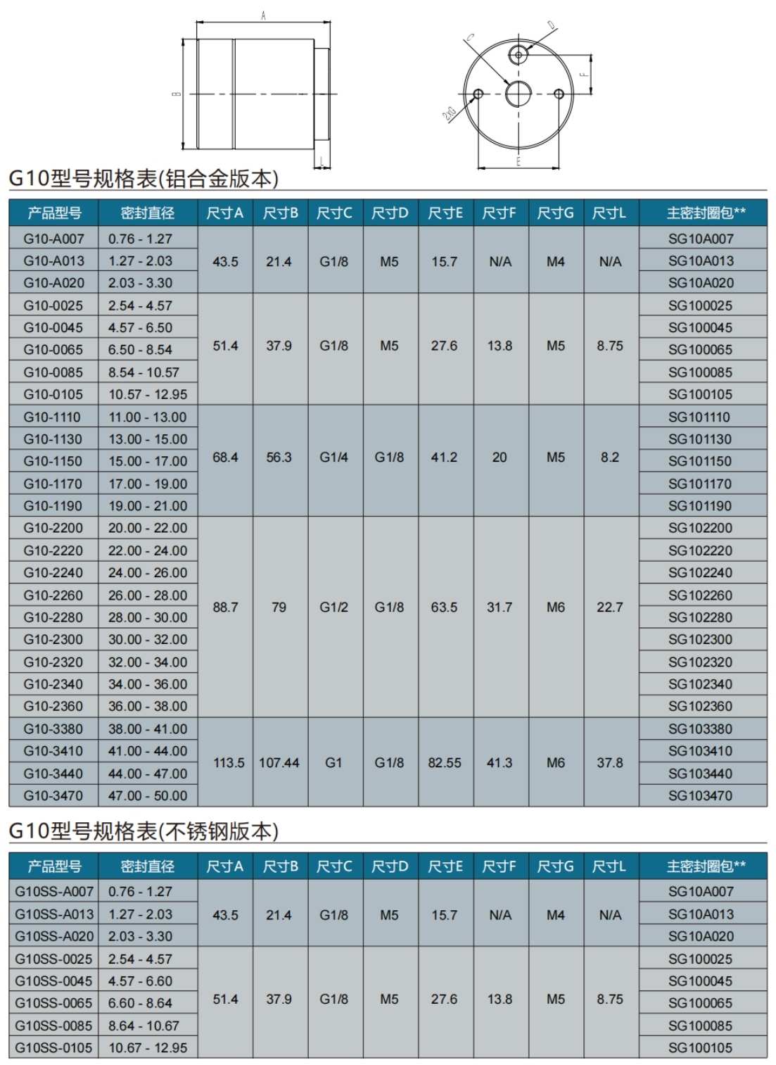 气动接头G10系列型号表